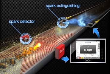 6. Sistema di rilevamento ed estinzione scintilla